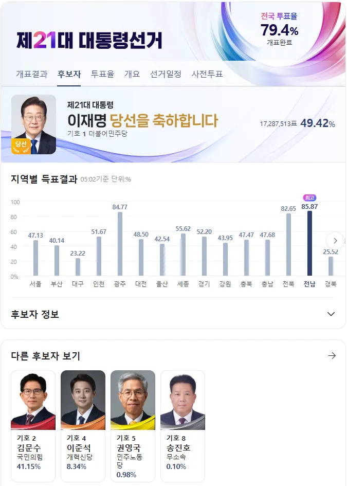 대한민국 제 21대 대통령 선거
